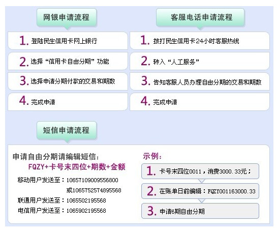 网上申请的民生银行信用卡通过审核怎么领取卡